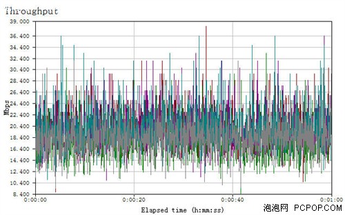 网件3700评测 