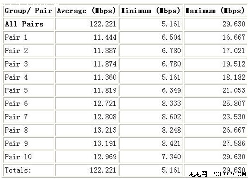 网件3700评测 