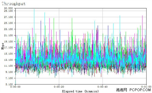 网件3700评测 