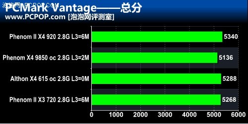 看完主频看什么？处理器缓存量要多少 