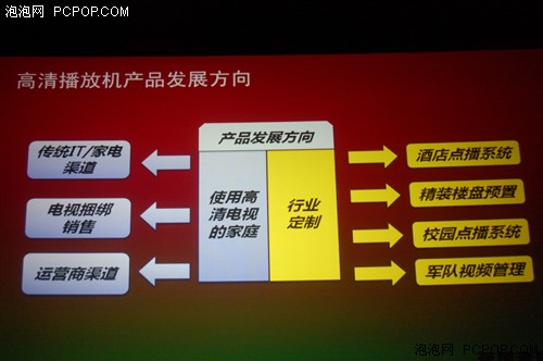 巨头强强联手！全球首款3D高清机发布 