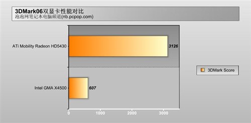 ULV平台压轴之作 微星X420轻薄本评测 