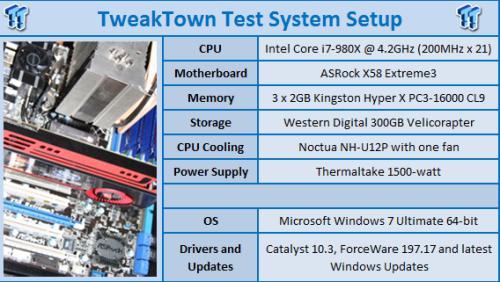 �Լ۱�������13%!GTX480��ѹ��Ƶ���� 