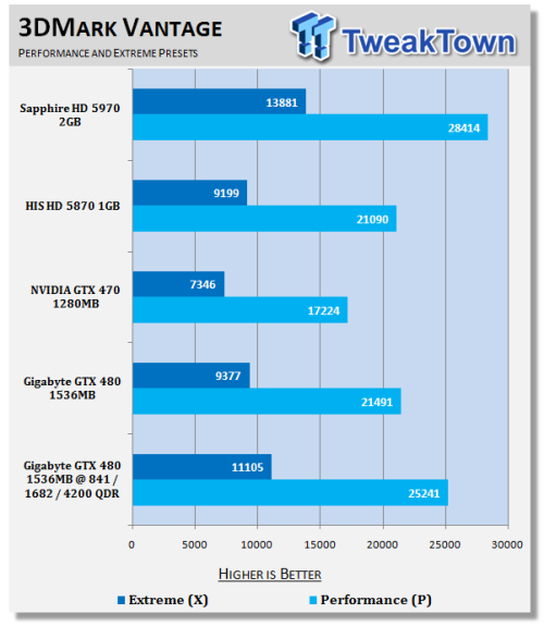 �Լ۱�������13%!GTX480��ѹ��Ƶ���� 