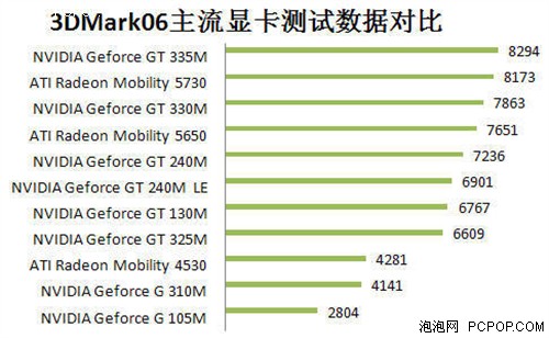 疯狂五一 i7+GT240M神舟A550到手5800 