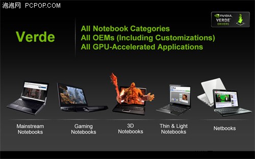NVIDIA将融合笔记本和台式机显卡驱动 