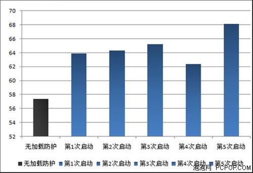 玲珑超速首款云杀软金山毒霸2011试用 