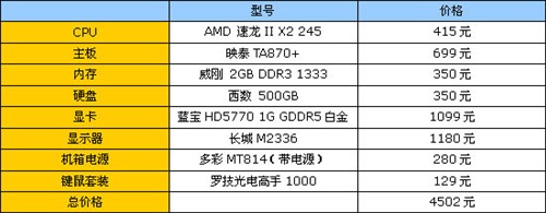 4��������Ƽ�! AMD��8ϵ����4���뷢 