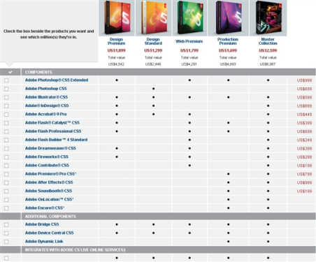 Adobe正式发布CS5 提供30天免费试用 