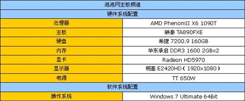 千元最强AM3平台! 映泰四卡890FX测试 