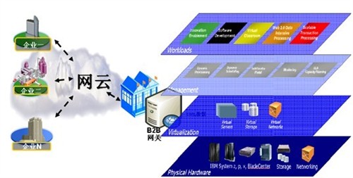 协达软件获评产品第一，引领电子商务时代的云计算 