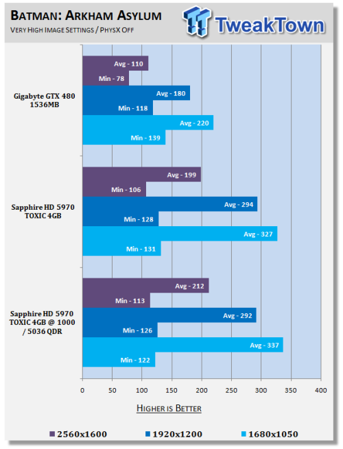 最强显卡组合:HD5970+GTX480混交测试 