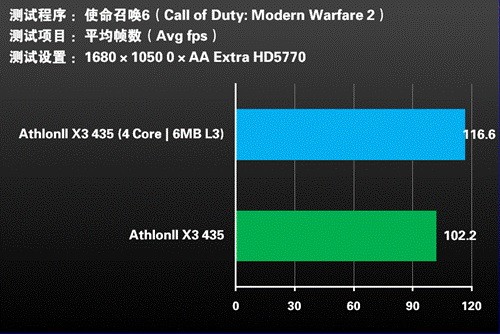 性能狂升30%!魔笛版880G开核教程测试 