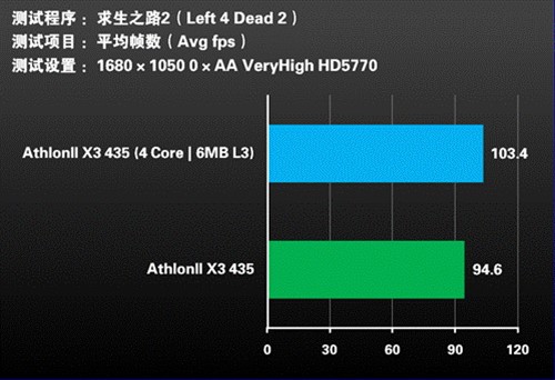 性能狂升30%!魔笛版880G开核教程测试 