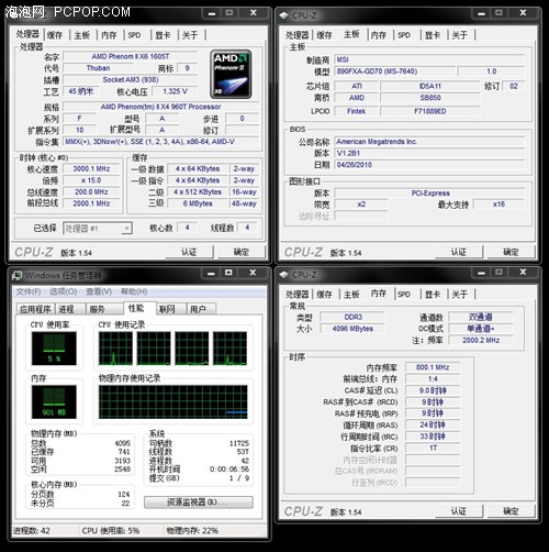 性能提升40%!890FX+960T实战4核开6核 