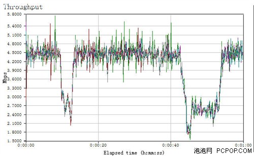 用实力说话 斐讯54M无线路由深度评测 