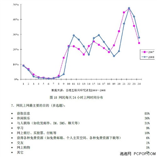 浅论DIY 