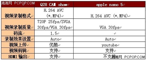 高清次世代 音悦汇数码高清摄像Q28cam解析 