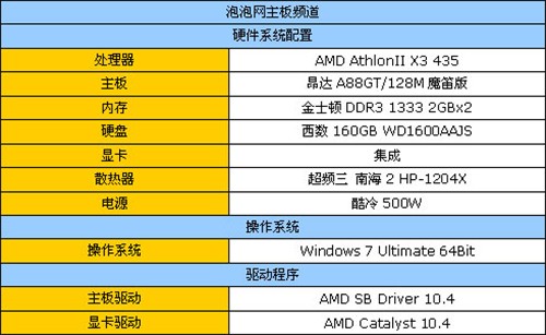 性能狂升30%!魔笛版880G开核教程测试 