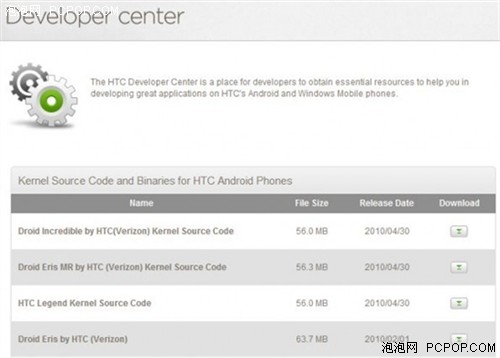 将开源进行到底 HTC公布手机ROM源代码 