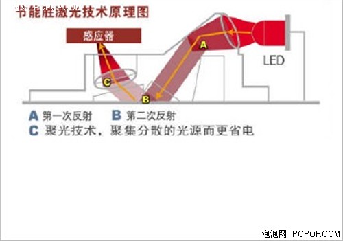  双飞燕G9-630鼠标评测 