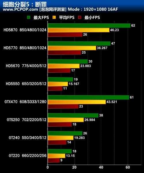 细胞分裂5 