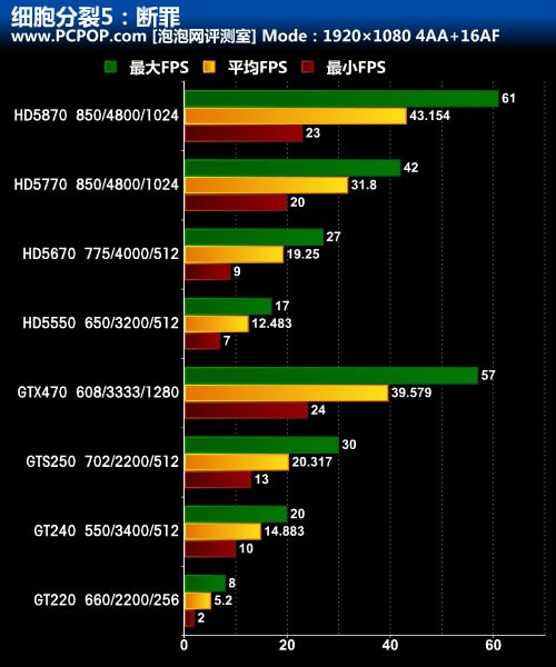 细胞分裂5 