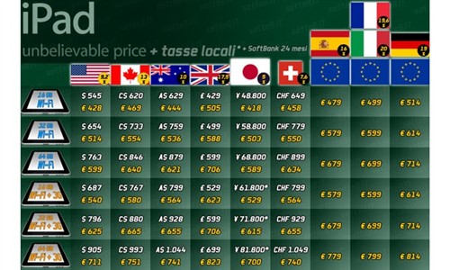 iPad九国价格曝光 德国最高达7100元 