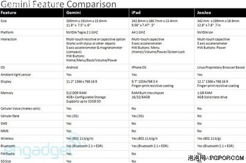 何必非选iPad 14款平板电脑任你挑选 