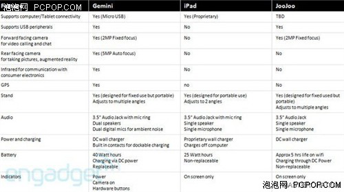 何必非选iPad 14款平板电脑任你挑选 