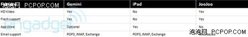 何必非选iPad 14款平板电脑任你挑选 