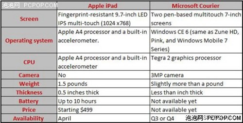 何必非选iPad 14款平板电脑任你挑选 