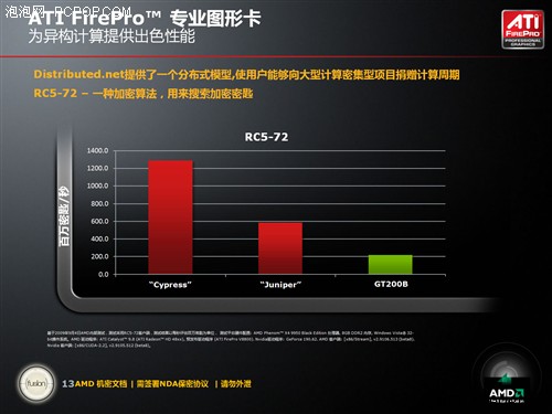 FirePro发布专访：AMD将改变绘图视界 