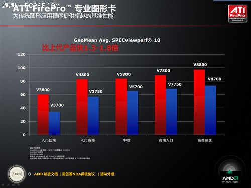 FirePro发布专访：AMD将改变绘图视界 