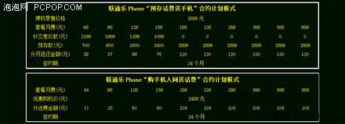 iPhone乐Phone并肩战 联通渔翁有利得 