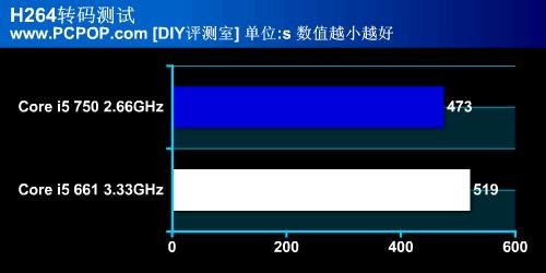 酷睿内战 高频双核与入门四核该选谁 