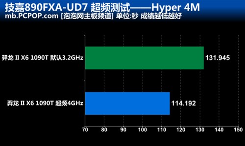 绝非善类！技嘉890FXA-UD7风冷超频秀 