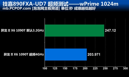 绝非善类！技嘉890FXA-UD7风冷超频秀 