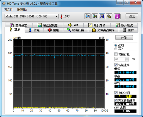 速度突破220MB/S！威刚100GB SSD详测 