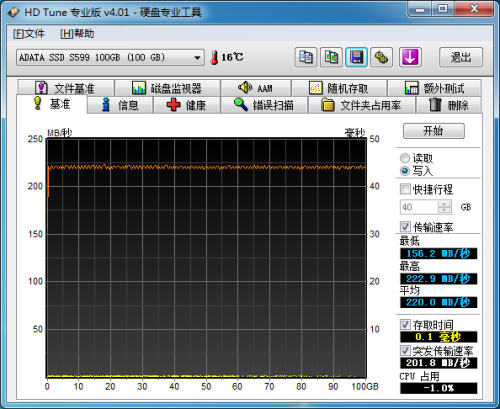 速度突破220MB/S！威刚100GB SSD详测 