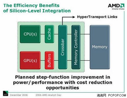 CPU集成GPU大潮中 AMD能有什么作为？ 