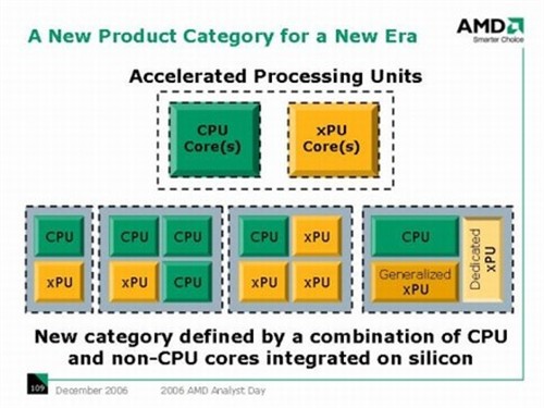 CPU集成GPU大潮中 AMD能有什么作为？ 