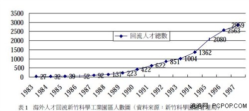 台湾竹科gdp_台商回流最大咖 群创投资逾700亿扩大布局AI智能智造