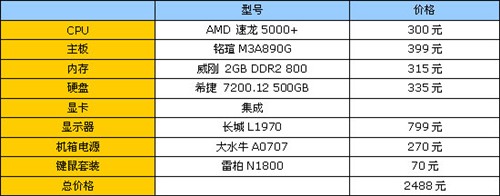 ͽ2500Ԫ 4/6װƼ 