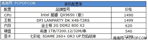 价格战过后CPU大跌价 盛夏攒机怎么攒 