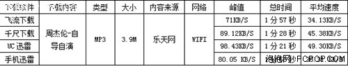 拒绝“伪娘”作风 四款手机下载器评测 