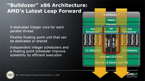 AMD展望2011：三强持家 CPU/GPU共和 