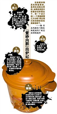 黄土+化工原料 紫砂煲是健康还是毒？ 