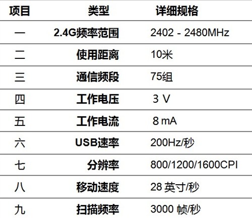 新贵自由豹300升级版 