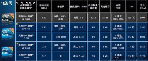 风冷超5G！Intel不锁频655K/875K评测 